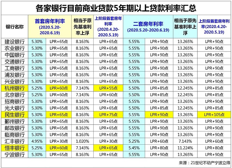 风控体系升级
