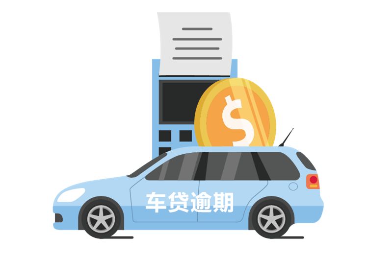 风控体系升级